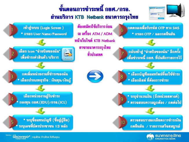 ชำระหนี้ กยศ. กรอ.