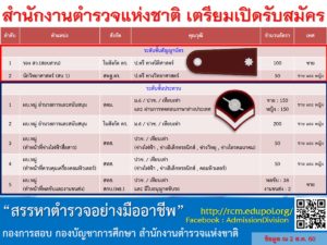 สอบตำรวจ สำนักงานตำรวจแห่งชาติ