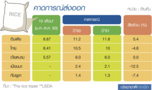 กระติบนิวส์